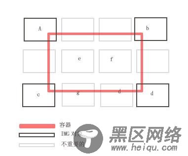 LazyLoad 延迟加载(按需加载)