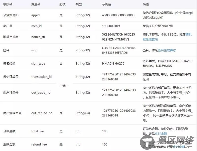 .NET Core 微信小程序退款步骤