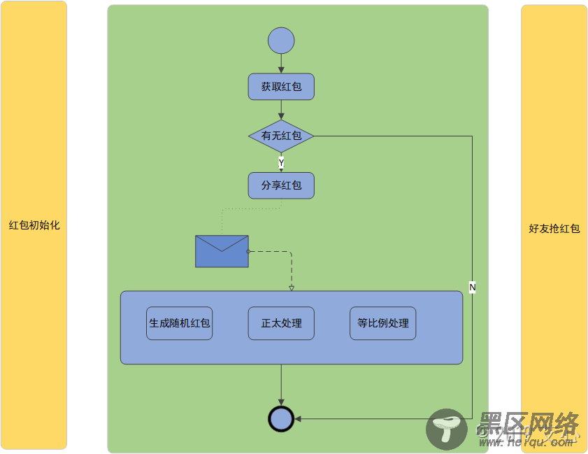 使用.NET Core实现饿了吗拆红包功能