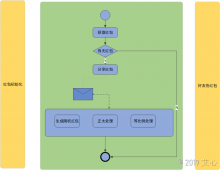 使用.NET Core实现饿了吗拆红包功能