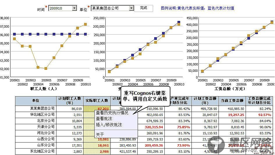 利用JS重写Cognos右键菜单的实现代码