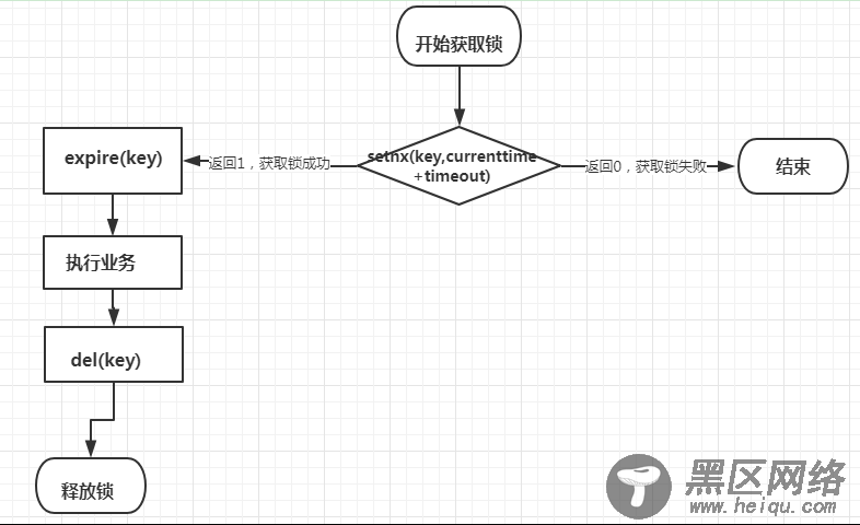 详解ASP.Net Core 中如何借助CSRedis实现一个安全高效