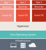 docker部署Asp.net core应用的完整步骤