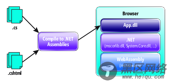 详解.NET Core 3.0中的新变化