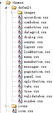 初试jQuery EasyUI 使用介绍