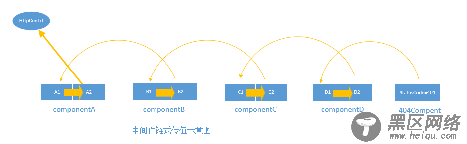 探究ASP.NET Core Middleware实现方法