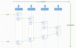 探究ASP.NET Core Middleware实现方法