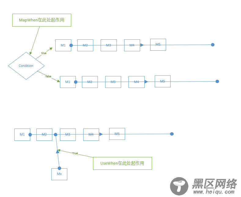 探究ASP.NET Core Middleware实现方法