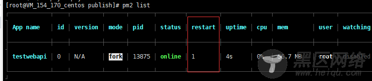 如何使用pm2守护你的.NET Core应用程序详解