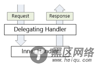 使用NLog给Asp.Net Core做请求监控的方法