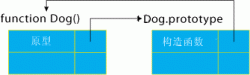 js 面向对象的技术创建高级 Web 应用程序