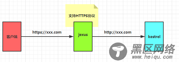 .Net Core和jexus配置HTTPS服务方法