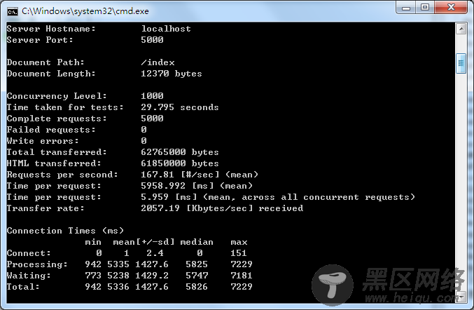 .Net Core内存回收模式及性能测试对比分析