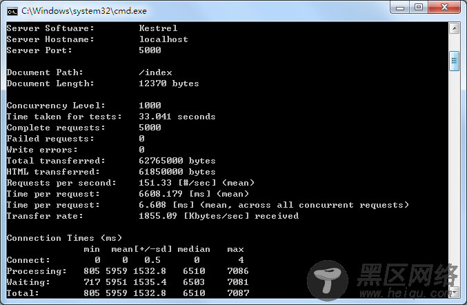 .Net Core内存回收模式及性能测试对比分析