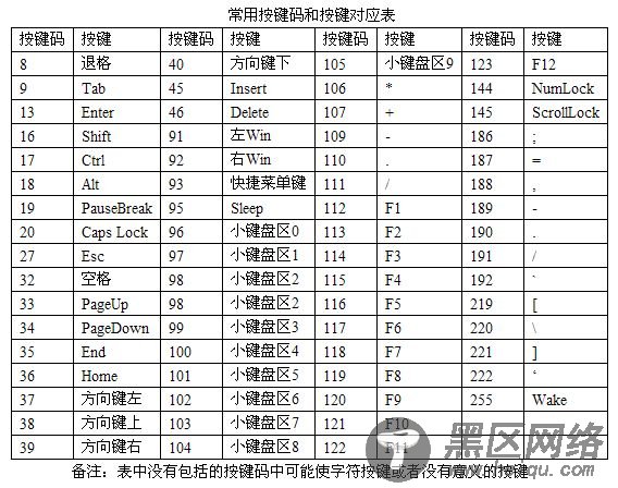 js 键盘记录实现(兼容FireFox和IE)