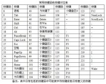 js 键盘记录实现(兼容FireFox和IE)