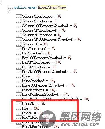 .NET读写Excel工具Spire.Xls使用 重量级的Excel图表功