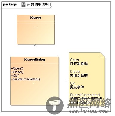 JQuery Dialog(JS 模态窗口,可拖拽的DIV)