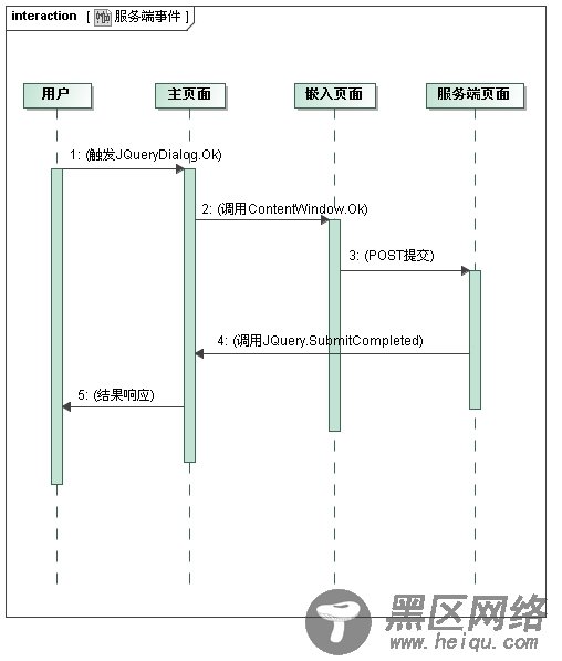 JQuery Dialog(JS 模态窗口,可拖拽的DIV)