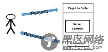 ASP.NET 之 MVC框架及搭建教程(推荐)