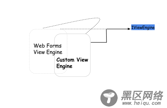 基于asp.net MVC 应用程序的生命周期(详解)