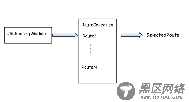 基于asp.net MVC 应用程序的生命周期(详解)