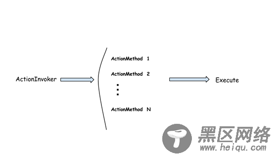 基于asp.net MVC 应用程序的生命周期(详解)