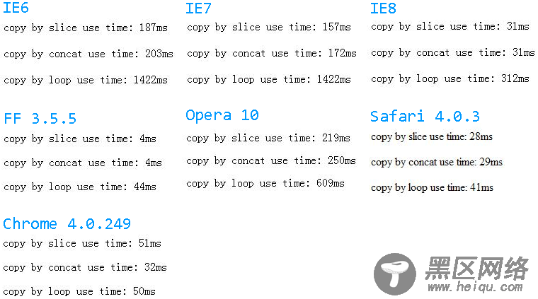 javascript 三种数组复制方法的性能对比