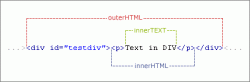 javascript innerText和innerHtml应用