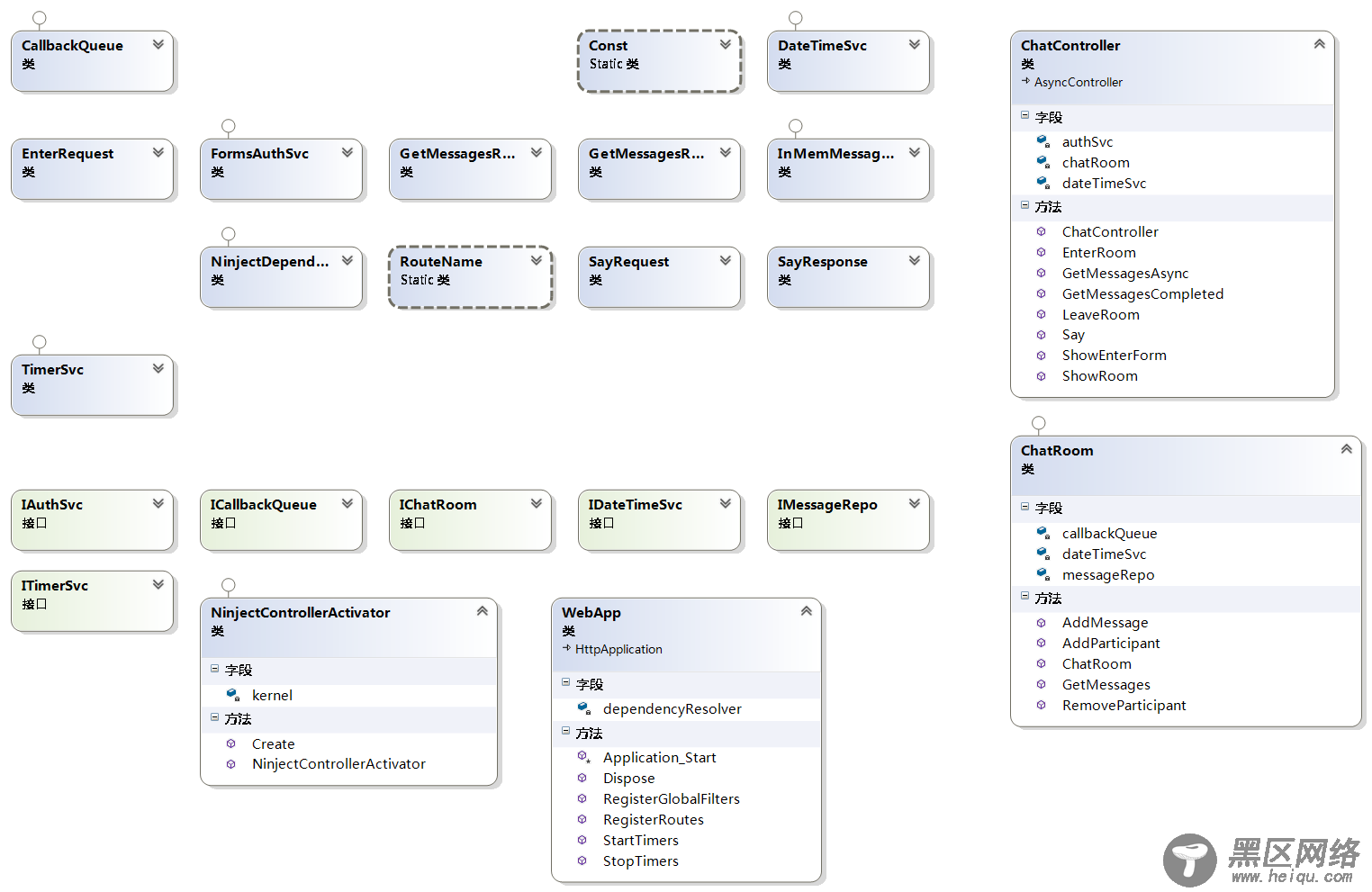 ASP.NET MVC4异步聊天室的示例代码