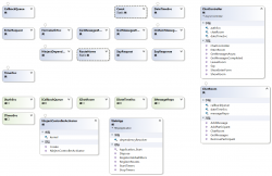 ASP.NET MVC4异步聊天室的示例代码