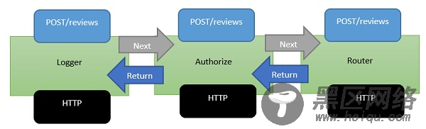 浅谈ASP.NET Core中间件实现分布式 Session