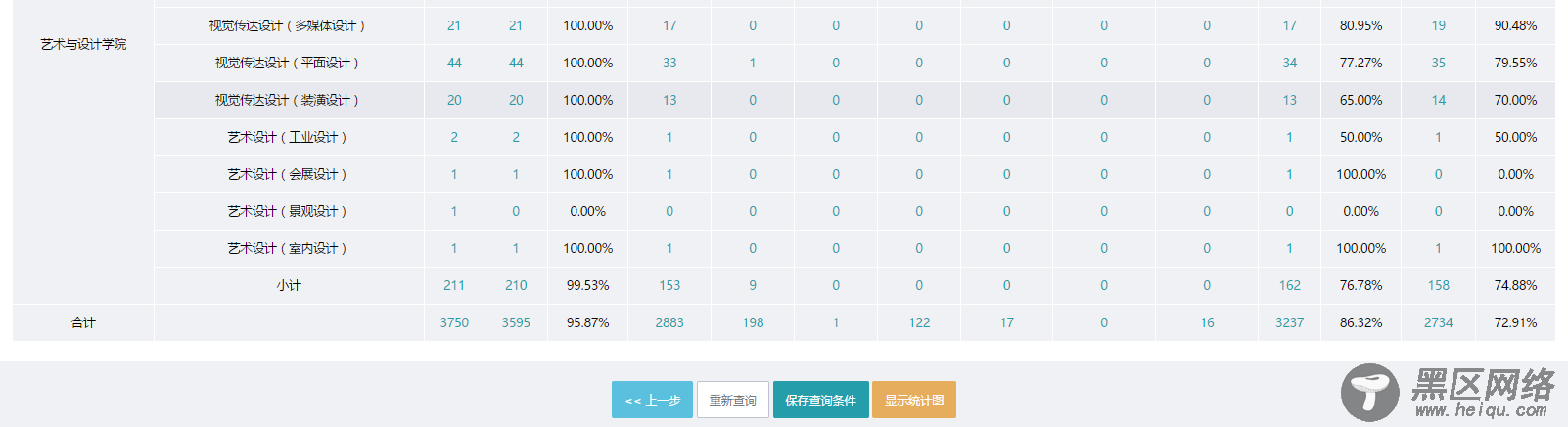 Asp.net管理信息系统中数据统计功能的实现方法