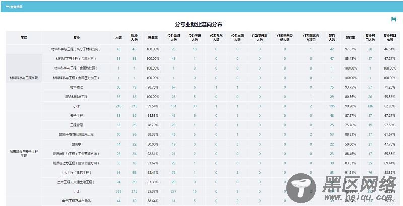 Asp.net管理信息系统中数据统计功能的实现方法