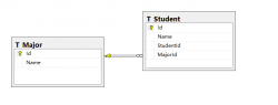 Entity Framework之DB First方式详解