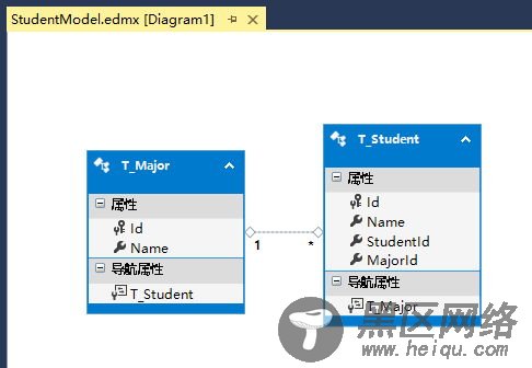 Entity Framework之DB First方式详解