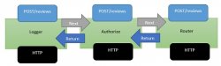 ASP.NET Core中间件设置教程（7）