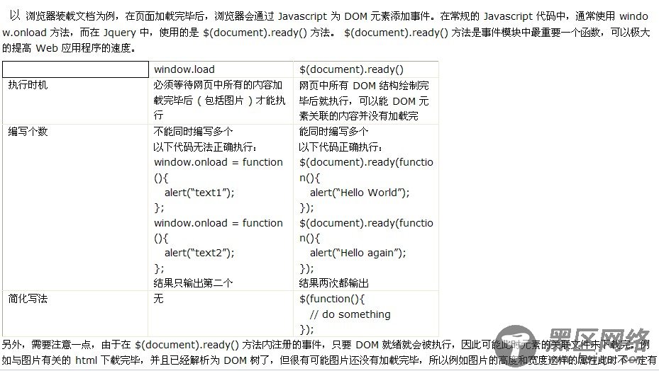 jquery $(document).ready() 与window.onload的区别