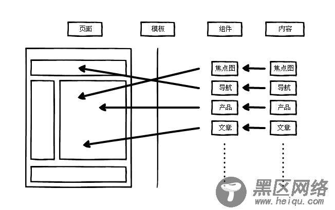 ZKEACMS for .Net Core深度解析