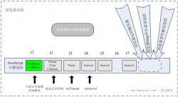 <strong>JavaScript是否可实现多线程 深入理解JavaScript定时</strong>