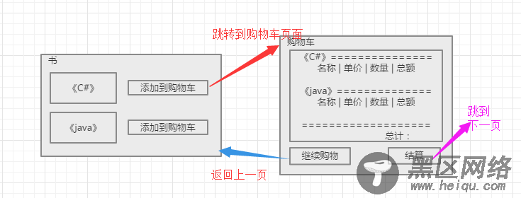 一步步打造简单的MVC电商网站BooksStore（2）