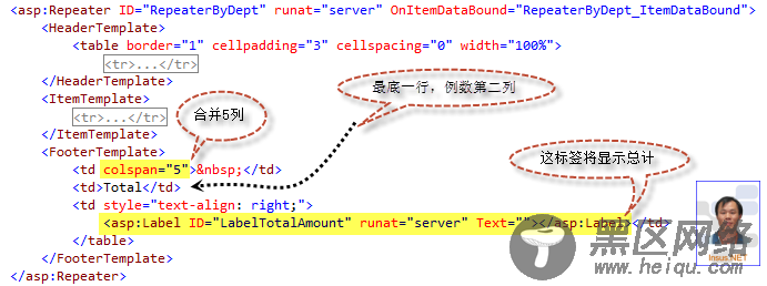 Repeater的FooterTemplate显示某列总计思路与代码