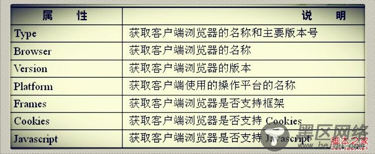 Asp.net内置对象之Request对象(概述及应用)