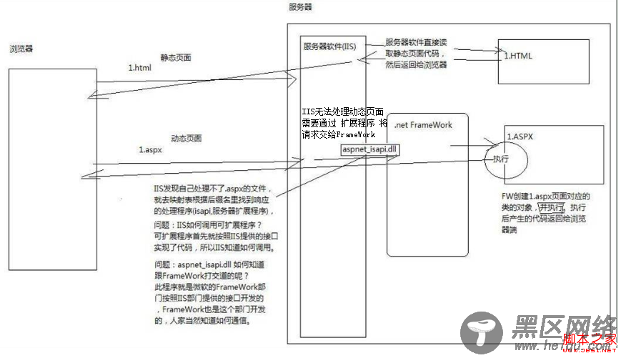 透过ashx看浏览器服务器运行本质(图解)