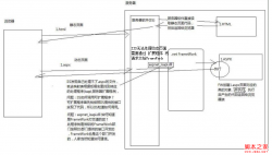 透过ashx看浏览器服务器运行本质(图解)