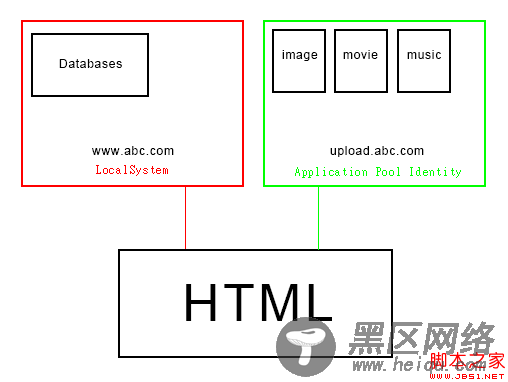 SQL Server LocalDB 在 ASP.NET中的应用介绍