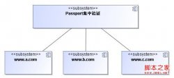 基于.Net的单点登录(SSO)实现解决方案