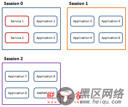 asp.net中穿透Session 0 隔离（一）