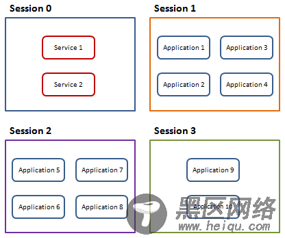 asp.net中穿透Session 0 隔离（一）