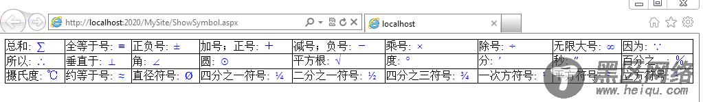 在asp.net网页中显示数学符号的代码